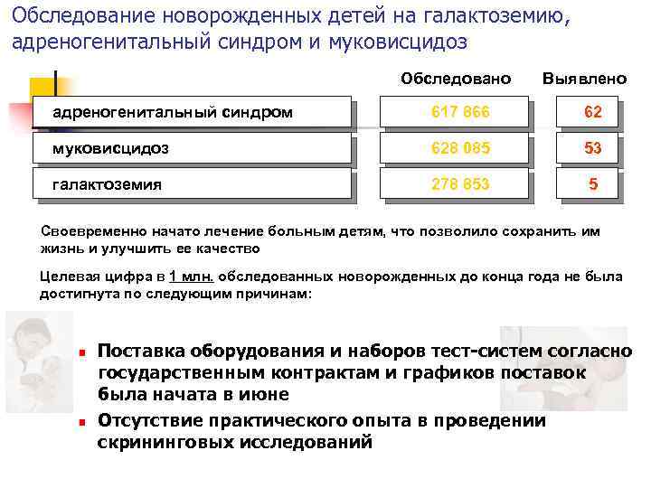 Обследование новорожденных детей на галактоземию, адреногенитальный синдром и муковисцидоз Обследовано Выявлено адреногенитальный синдром 617