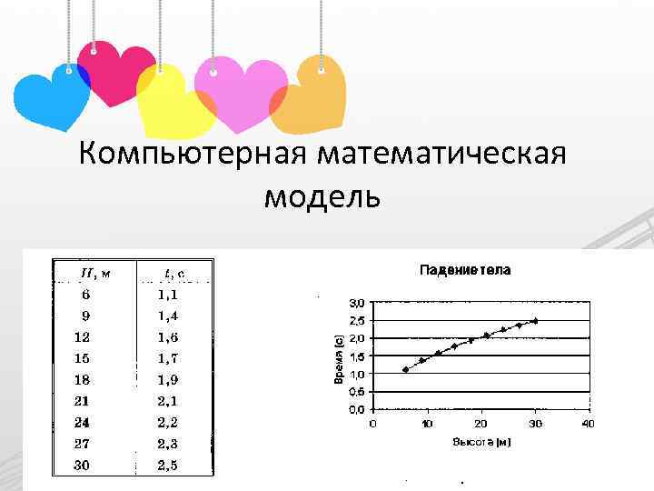 Компьютерная математическая модель 