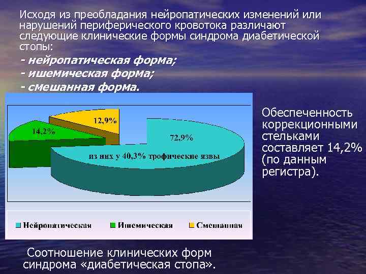 Исходя из преобладания нейропатических изменений или нарушений периферического кровотока различают следующие клинические формы синдрома