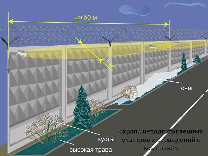 охрана неподготовленных участков и ограждений с козырьком 