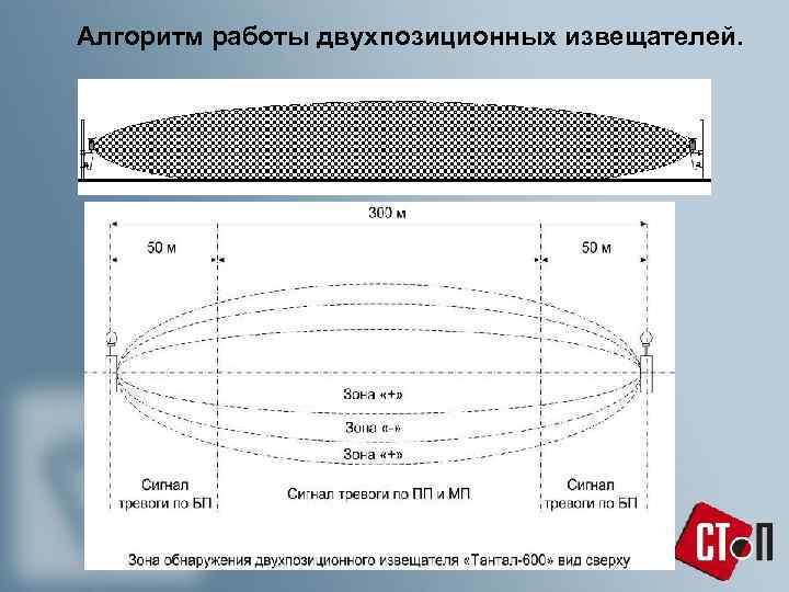 Алгоритм работы двухпозиционных извещателей. 