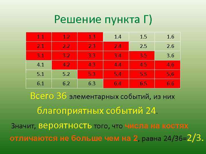 Решение пункта Г) 1. 1 1. 2 1. 3 1. 4 1. 5 1.