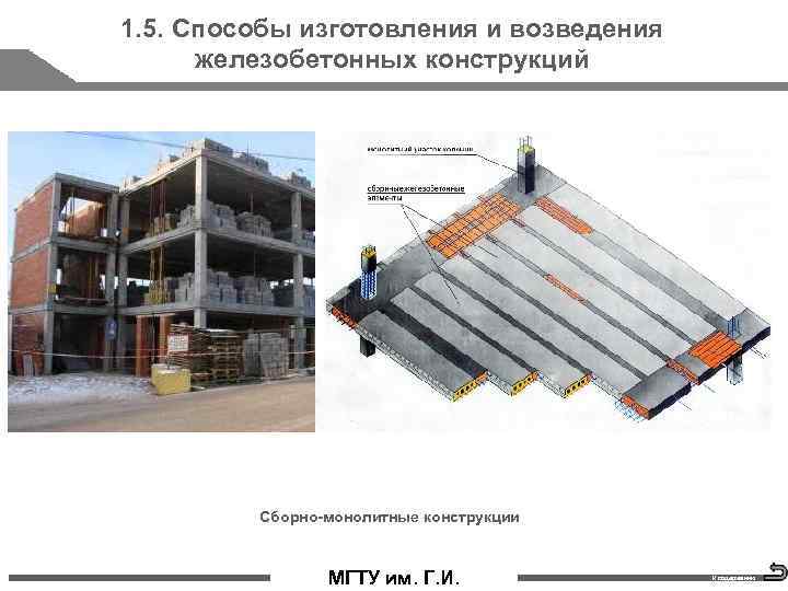 1. 5. Способы изготовления и возведения железобетонных конструкций Сборно-монолитные конструкции стр. 19 МГТУ им.