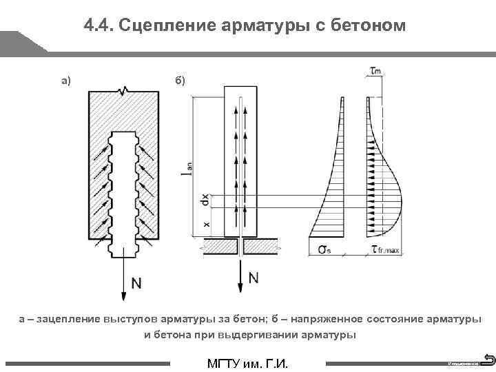 4. 4. Сцепление арматуры с бетоном а) б) а – зацепление выступов арматуры за