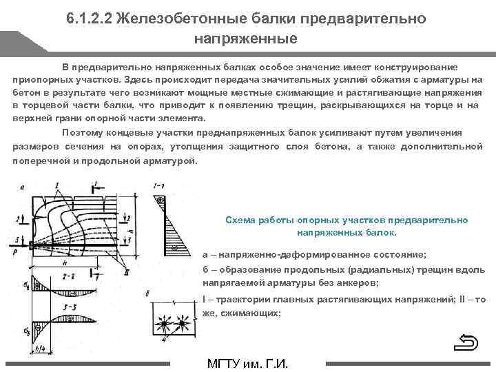 6. 1. 2. 2 Железобетонные балки предварительно напряженные В предварительно напряженных балках особое значение