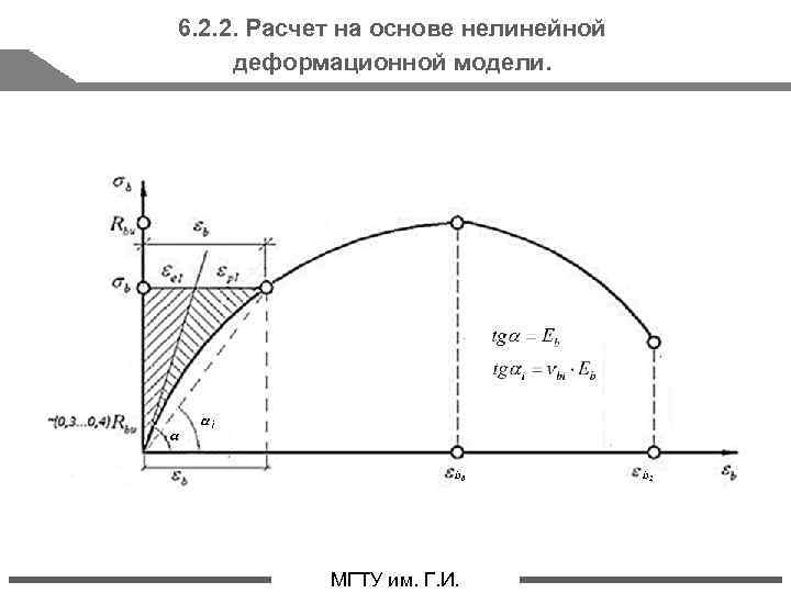 6. 2. 2. Расчет на основе нелинейной деформационной модели. стр. 22 МГТУ им. Г.