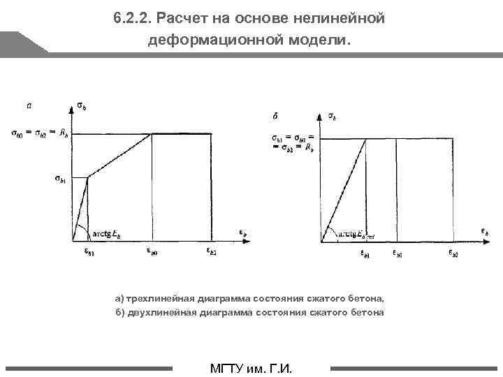 Деформируемые модели