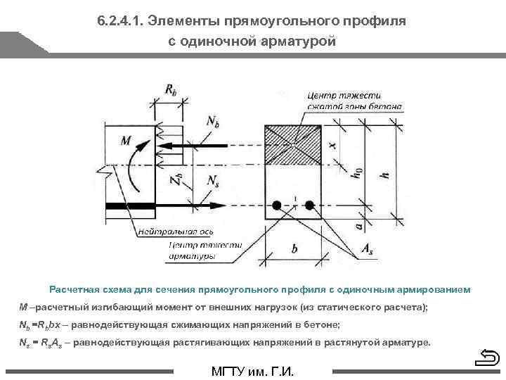 6. 2. 4. 1. Элементы прямоугольного профиля с одиночной арматурой Расчетная схема для сечения