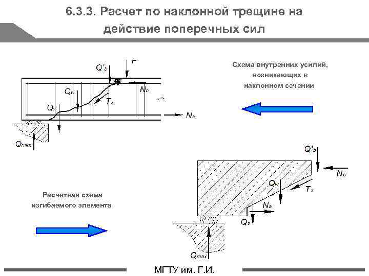 6. 3. 3. Расчет по наклонной трещине на действие поперечных сил Схема внутренних усилий,