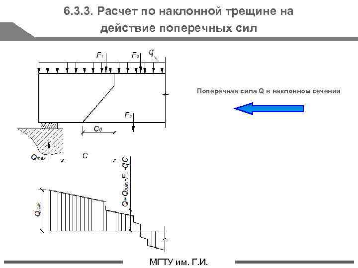 Поперечная сила в сечении. Расчет по наклонной тренище. Наклонная балка расчетная схема. Расчет на действие поперечной силы. Прочность по наклонной трещине.