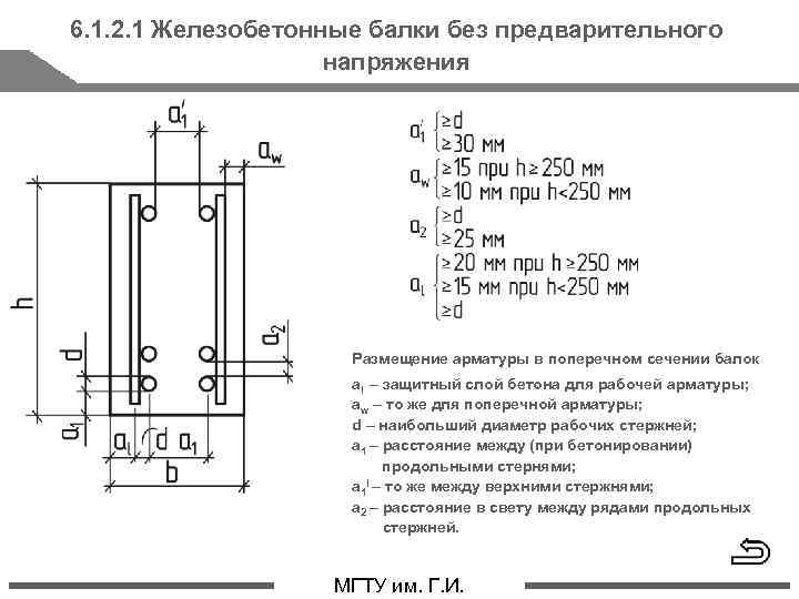 Защитный слой балки