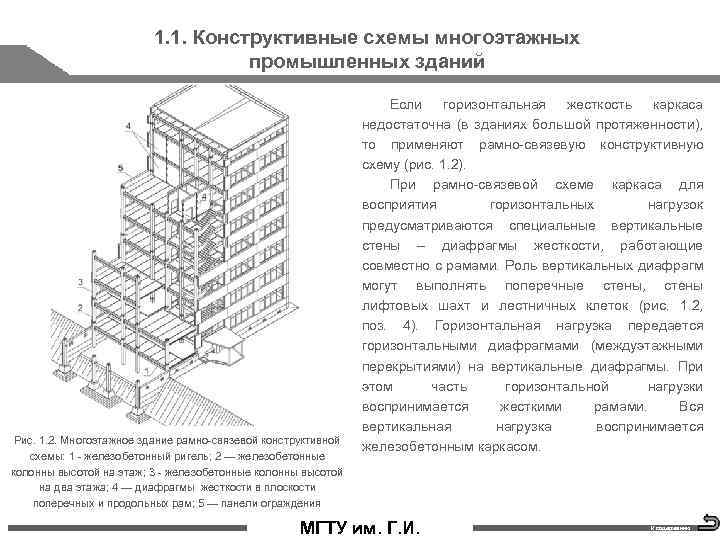 1. 1. Конструктивные схемы многоэтажных промышленных зданий Рис. 1. 2. Многоэтажное здание рамно связевой