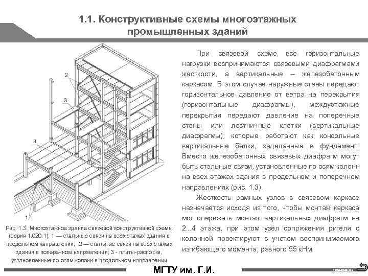 1. 1. Конструктивные схемы многоэтажных промышленных зданий Рис. 1. 3. Многоэтажное здание связевой конструктивной