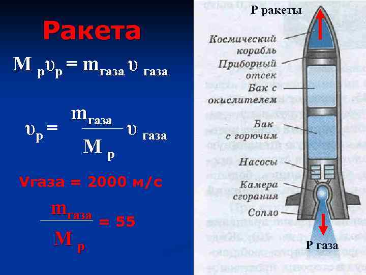 Ракета Р ракеты М рυр = mгаза υр = mгаза Мр υ газа Vгаза