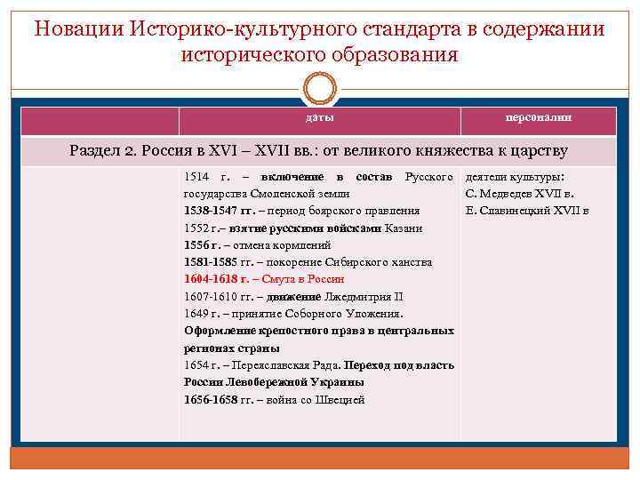 Историко культурный стандарт по истории. Историко культурный стандарт даты. Содержание историко-культурного стандарта. Периодизация истории России историко-культурный стандарт. Стандарты исторического образования в России.