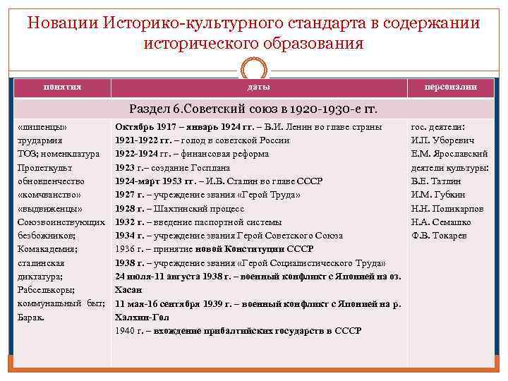 Историко культурный стандарт по истории. Историко культурный стандарт даты. Содержание историко-культурного стандарта. Периодизация истории России историко-культурный стандарт. Стандарты исторического образования в России.