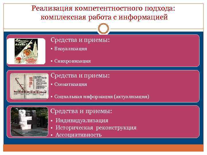 Реализация компетентностного подхода: комплексная работа с информацией Средства и приемы: • Визуализация • Синхронизация