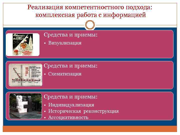 Реализация компетентностного подхода: комплексная работа с информацией Средства и приемы: • Визуализация • Синхронизация
