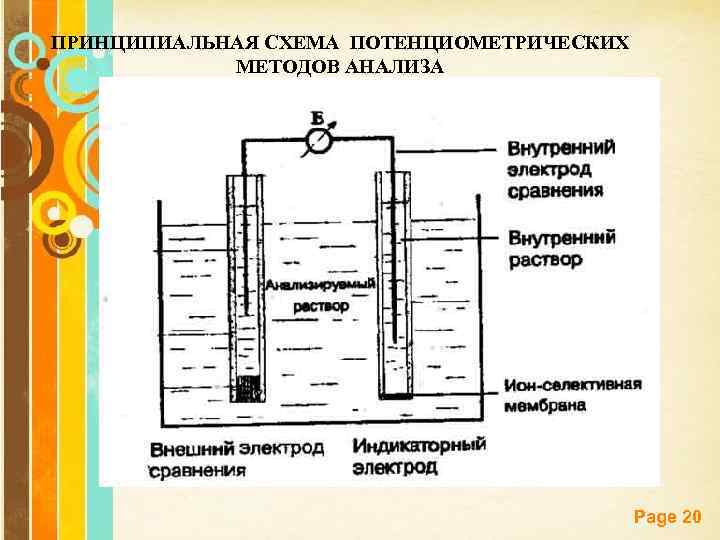 ПРИНЦИПИАЛЬНАЯ СХЕМА ПОТЕНЦИОМЕТРИЧЕСКИХ МЕТОДОВ АНАЛИЗА Page 20 