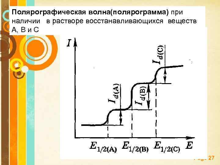 Схема полярографического анализа