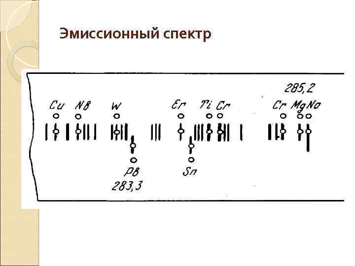 Эмиссионный спектр 