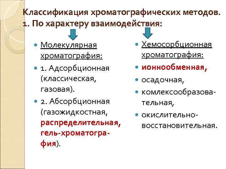 Классификация хроматографических методов. 1. По характеру взаимодействия: Молекулярная хроматография: 1. Адсорбционная (классическая, газовая). 2.