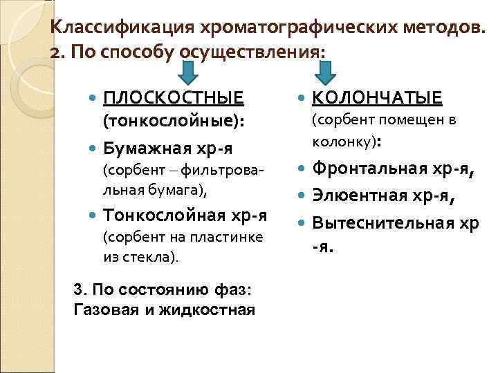 Классификация хроматографических методов. 2. По способу осуществления: ПЛОСКОСТНЫЕ (тонкослойные): Бумажная хр-я (сорбент – фильтровальная