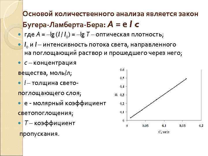 Закон бугера рисунок