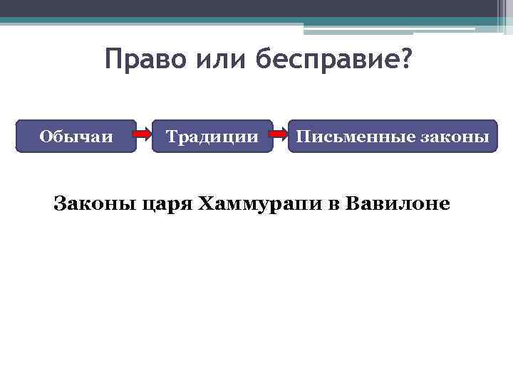Право или бесправие? Обычаи Традиции Письменные законы Законы царя Хаммурапи в Вавилоне 