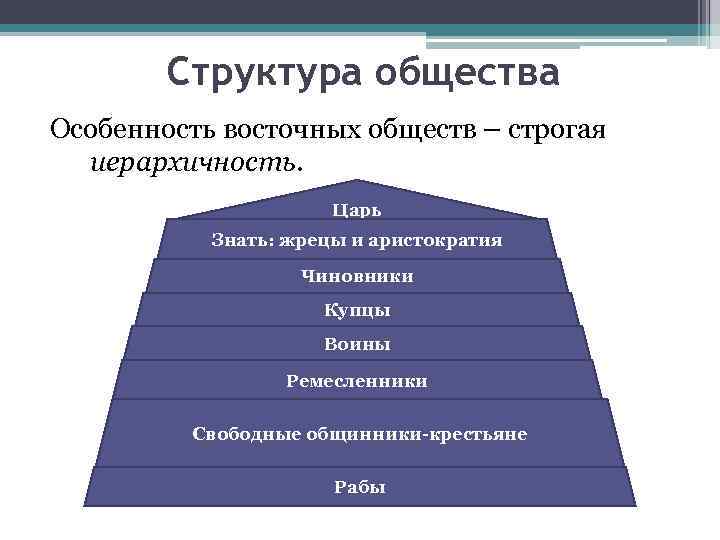 Качественная характеристика восточных обществ