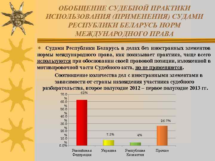 ОБОБЩЕНИЕ СУДЕБНОЙ ПРАКТИКИ ИСПОЛЬЗОВАНИЯ (ПРИМЕНЕНИЯ) СУДАМИ РЕСПУБЛИКИ БЕЛАРУСЬ НОРМ МЕЖДУНАРОДНОГО ПРАВА ¬ Судами Республики