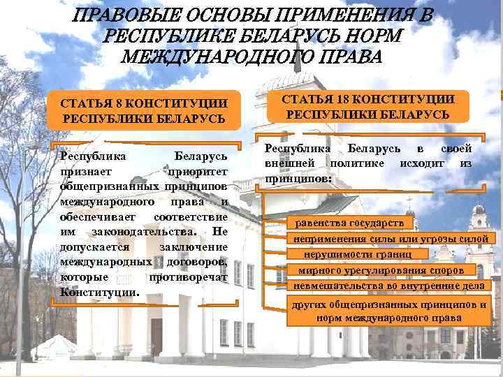 ПРАВОВЫЕ ОСНОВЫ ПРИМЕНЕНИЯ В РЕСПУБЛИКЕ БЕЛАРУСЬ НОРМ МЕЖДУНАРОДНОГО ПРАВА СТАТЬЯ 8 КОНСТИТУЦИИ РЕСПУБЛИКИ БЕЛАРУСЬ