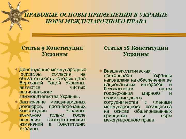 ПРАВОВЫЕ ОСНОВЫ ПРИМЕНЕНИЯ В УКРАИНЕ НОРМ МЕЖДУНАРОДНОГО ПРАВА Статья 9 Конституции Украины ¬ Действующие