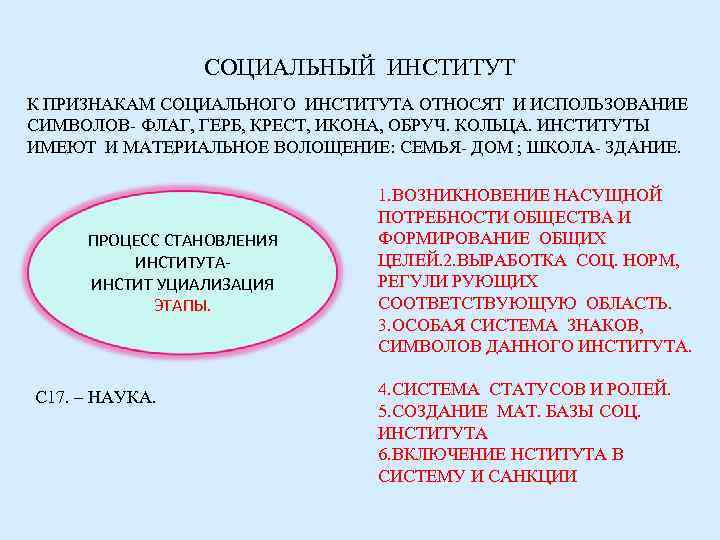 СОЦИАЛЬНЫЙ ИНСТИТУТ К ПРИЗНАКАМ СОЦИАЛЬНОГО ИНСТИТУТА ОТНОСЯТ И ИСПОЛЬЗОВАНИЕ СИМВОЛОВ- ФЛАГ, ГЕРБ, КРЕСТ, ИКОНА,