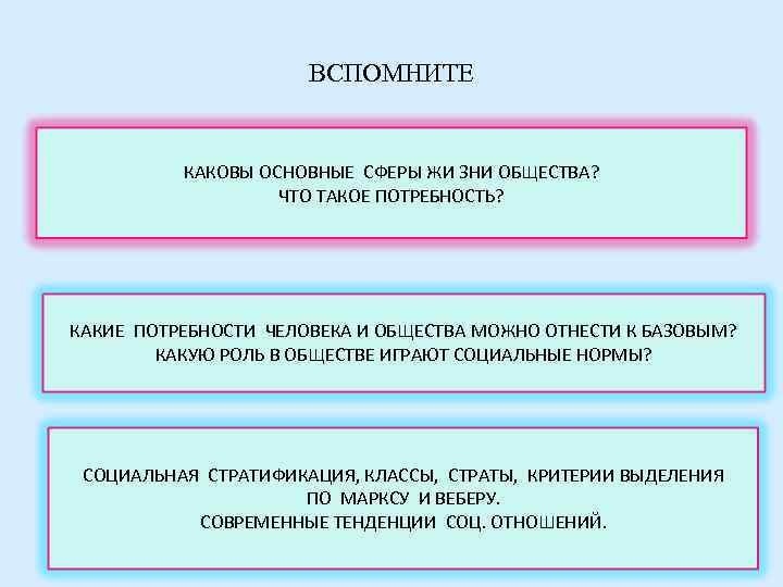 ВСПОМНИТЕ КАКОВЫ ОСНОВНЫЕ СФЕРЫ ЖИ ЗНИ ОБЩЕСТВА? ЧТО ТАКОЕ ПОТРЕБНОСТЬ? КАКИЕ ПОТРЕБНОСТИ ЧЕЛОВЕКА И