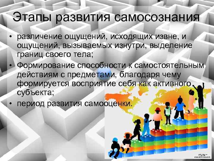 Этапы развития самосознания • различение ощущений, исходящих извне, и ощущений, вызываемых изнутри, выделение границ