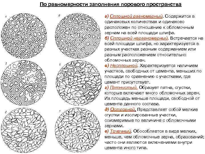 По равномерности заполнения порового пространства а) Сплошной равномерный. Содержится в одинаковых количествах и одинаково