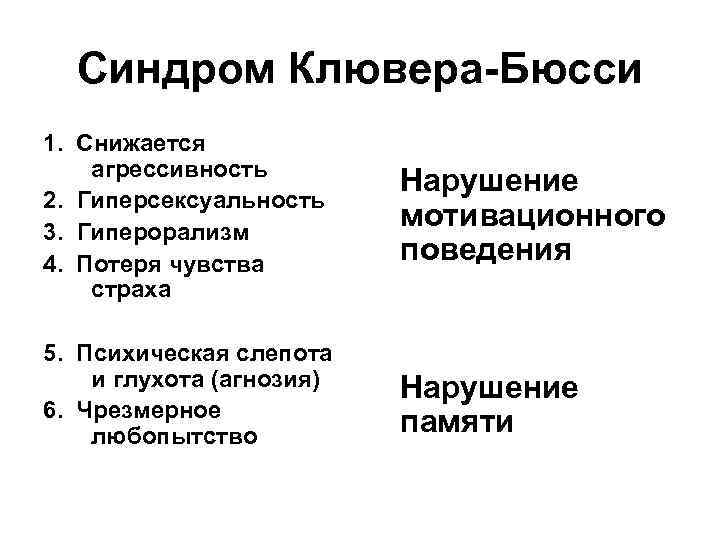 Синдром Клювера-Бюсси 1. Снижается агрессивность 2. Гиперсексуальность 3. Гиперорализм 4. Потеря чувства страха Нарушение
