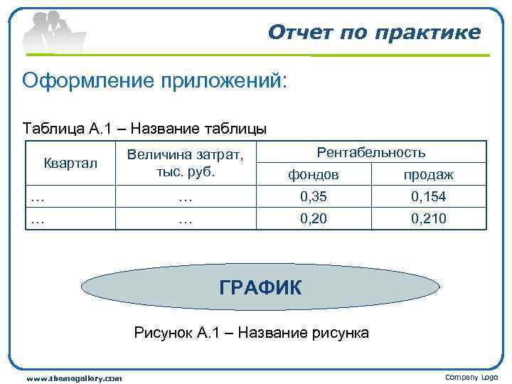 Кварталы расходов