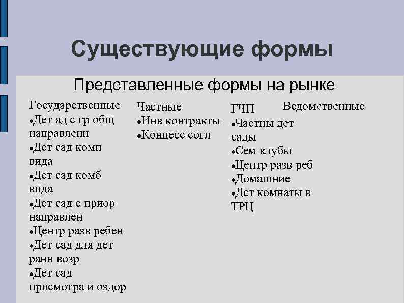 Существующие формы Представленные формы на рынке Государственные Частные Ведомственные ГЧП Дет ад с гр