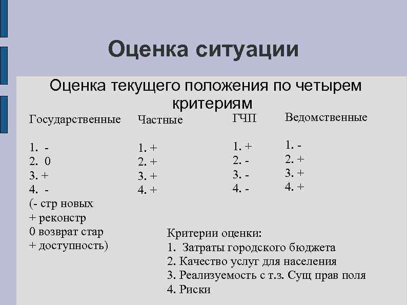 Оценка ситуации Оценка текущего положения по четырем критериям Государственные Частные ГЧП Ведомственные 1. 2.