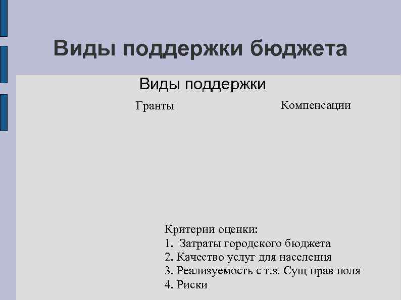 Виды поддержки бюджета Виды поддержки Гранты Компенсации Критерии оценки: 1. Затраты городского бюджета 2.