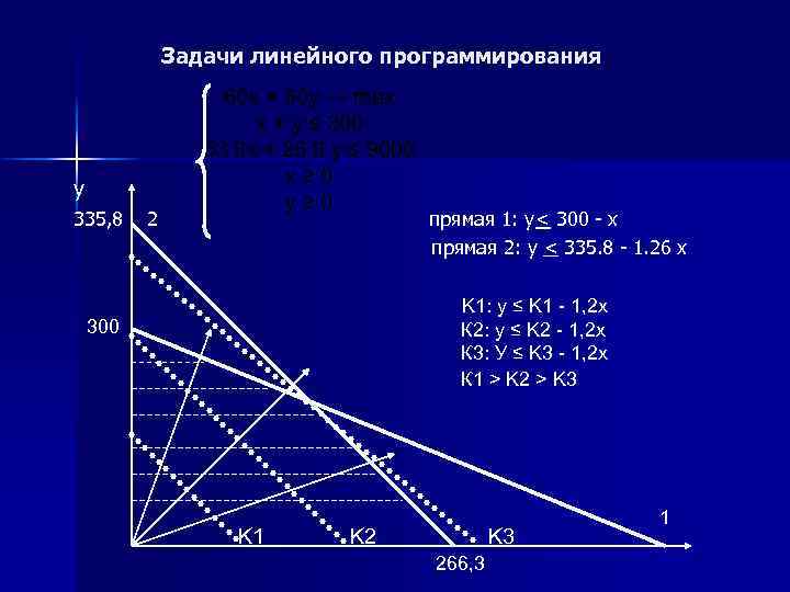 Задачи линейного программирования у 335, 8 2 60 х + 50 у → max