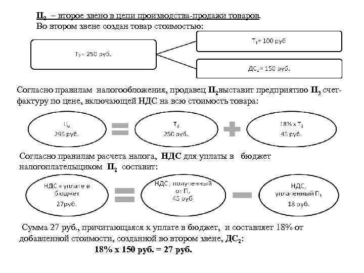 П 2 – второе звено в цепи производства-продажи товаров. Во втором звене создан товар