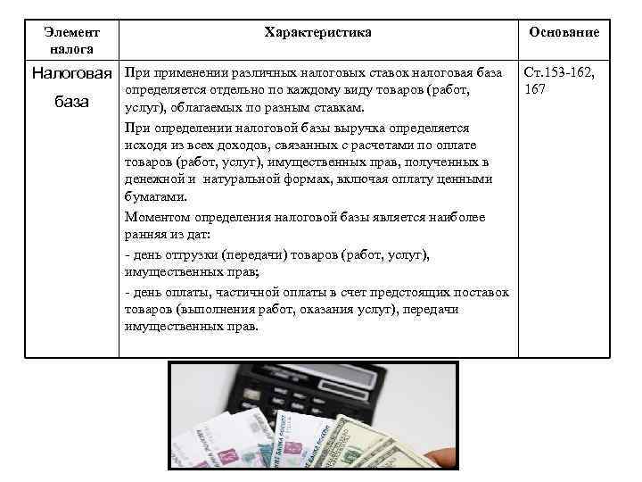 Элемент налога Характеристика Налоговая При применении различных налоговых ставок налоговая база определяется отдельно по
