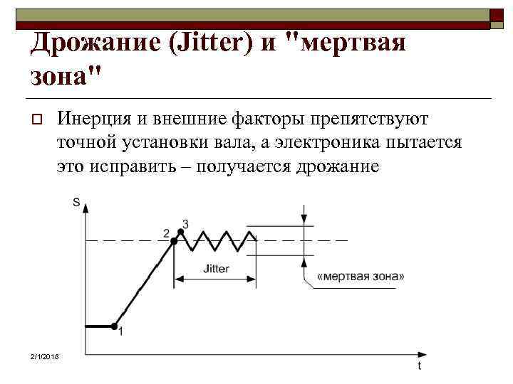 Дрожание (Jitter) и 