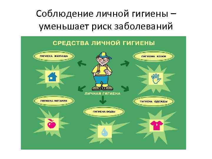 Соблюдение личной гигиены – уменьшает риск заболеваний 