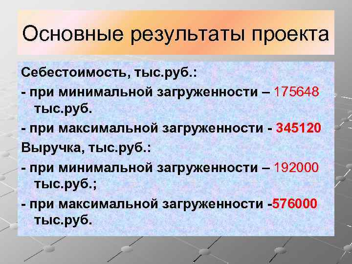 Основные результаты проекта Себестоимость, тыс. руб. : - при минимальной загруженности – 175648 тыс.