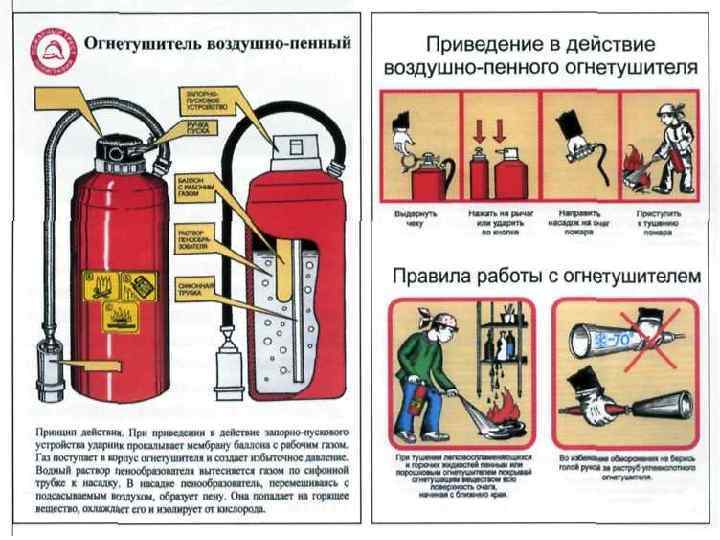 Воздушно пенные огнетушители предназначены