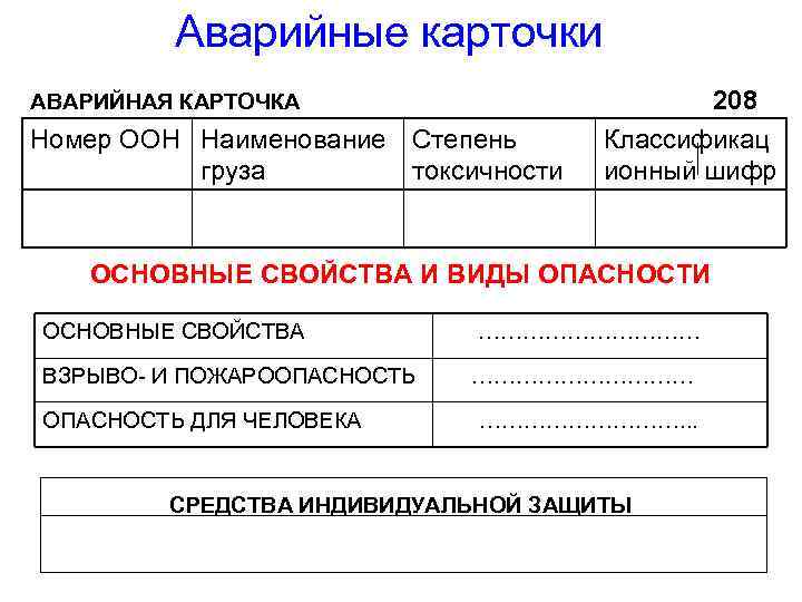 Виды аварийной карточки. Содержание аварийной карточки опасного груза. Аварийная карточка системы информации об опасности. Аварийная карточка на ВМ груз. Аварийные карточки ЖД.